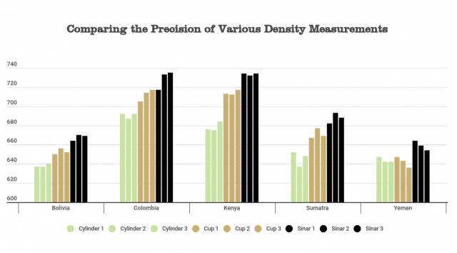 a graph comparing the precision of various density measurements