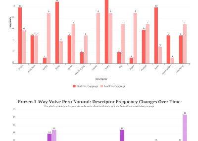 Natural-peru-frozen-storage-word-counts
