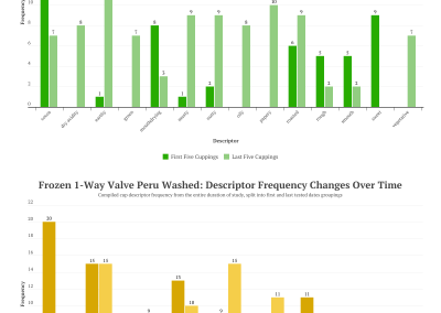 Washed Peru Frozen storage