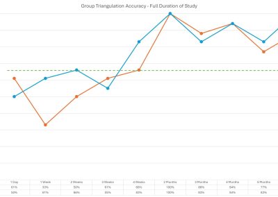 Cupper Accuracy Frozen Roasted Coffee