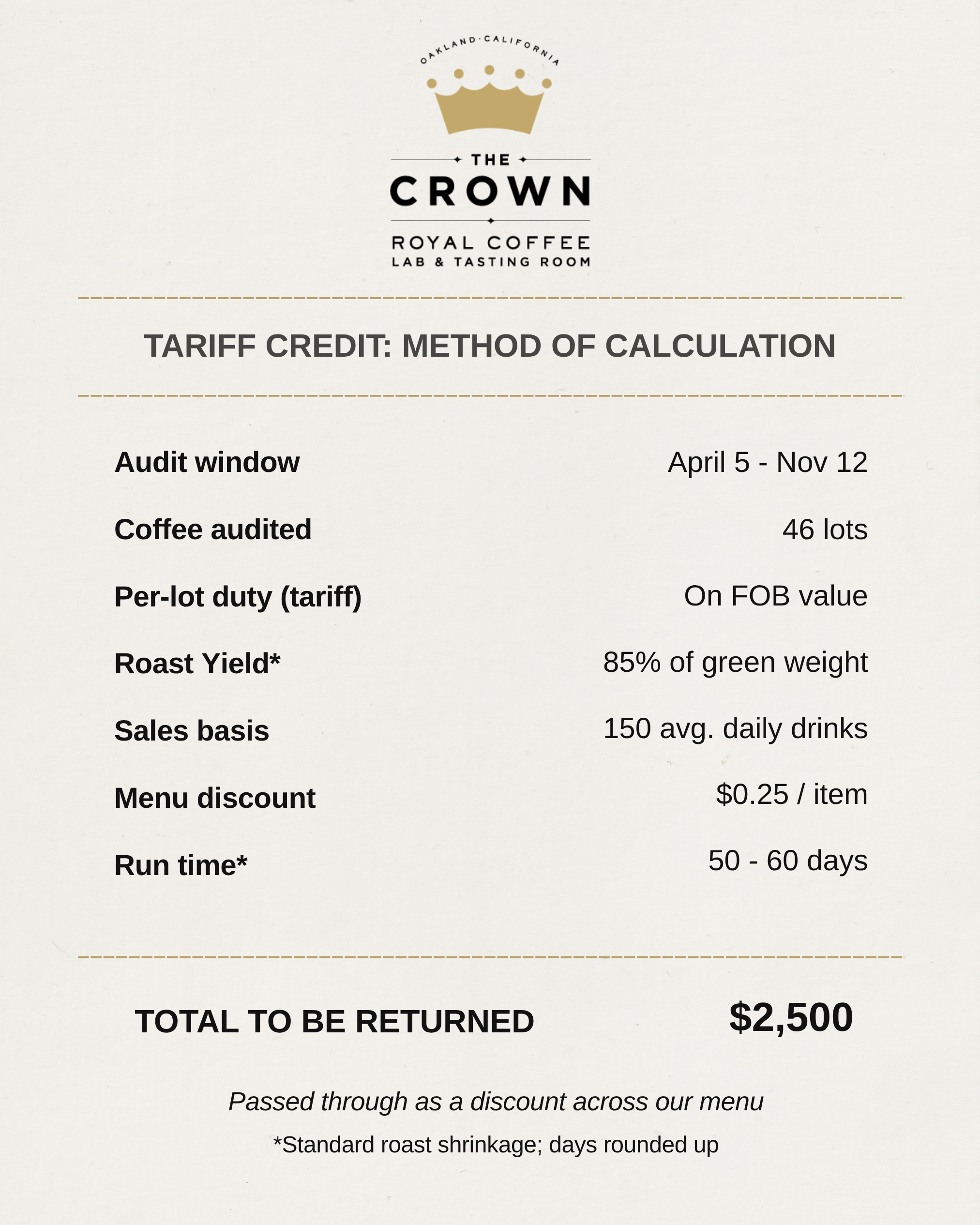 the crown TARIFF CREDIT: METHOD OF CALCULATION
